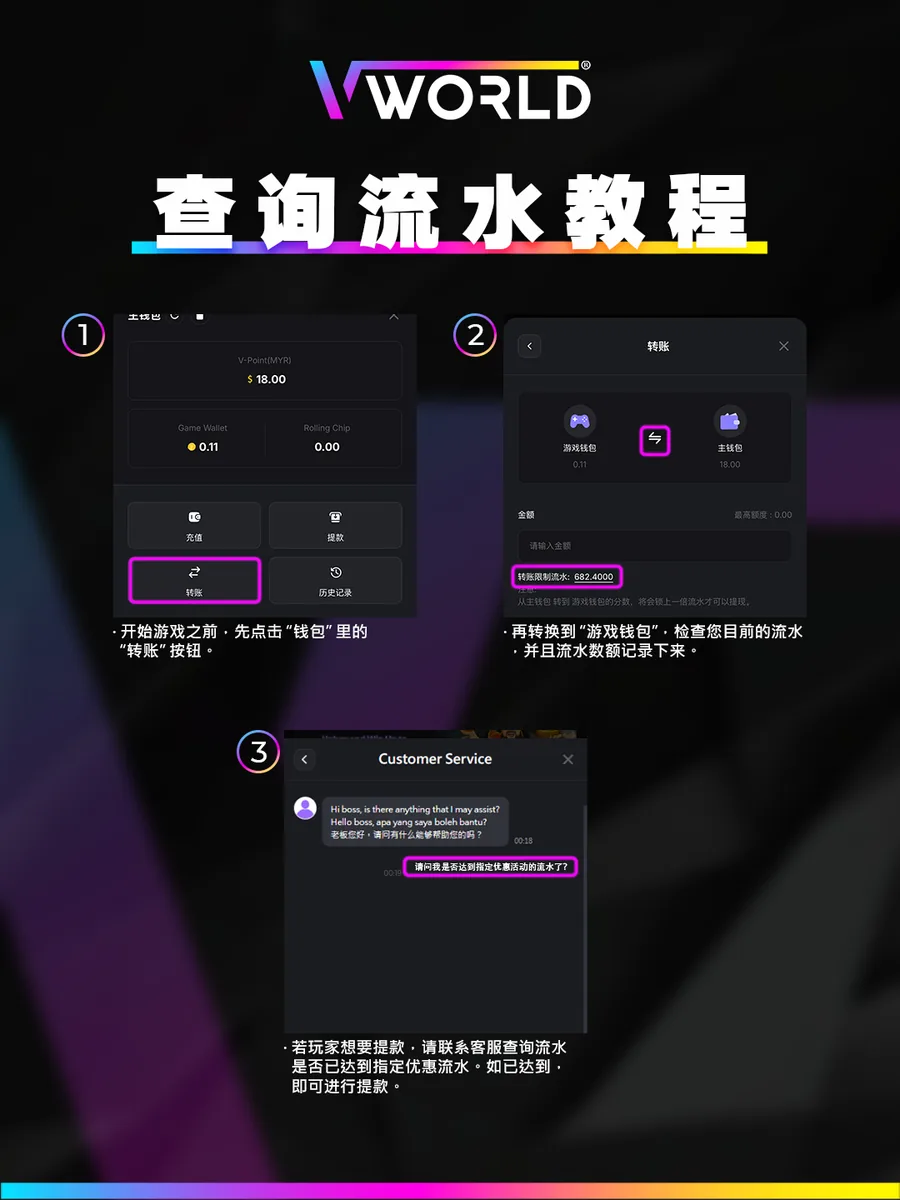 VWorld How to Check Turnover tutorial